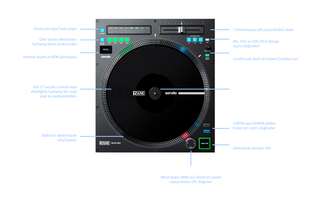 TWELVE MKII